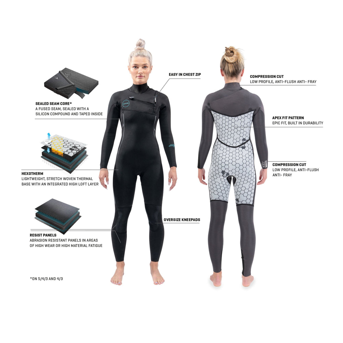 Dakine Womens Mission Chest Zip 4/3mm